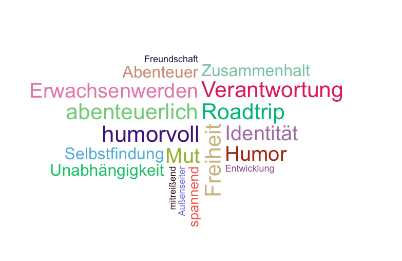 Wortwolke Tschick 
